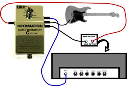 ISP DECIMATOR 2 ノイズリダクション